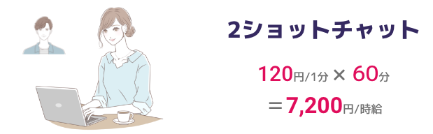 2ショットチャットの料金説明図