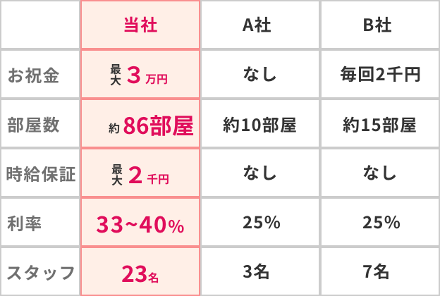図表