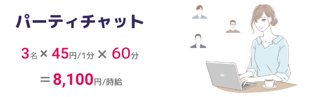 パーティーチャットの料金説明図